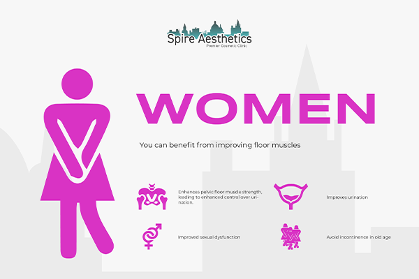 Benefits of EMS Female Urinary Incontinence Device Gerrards Cross