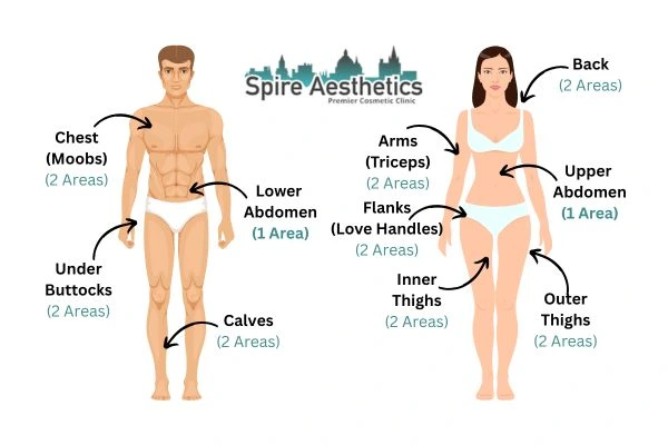 Cryolipolysis Prices Gerrards Cross
