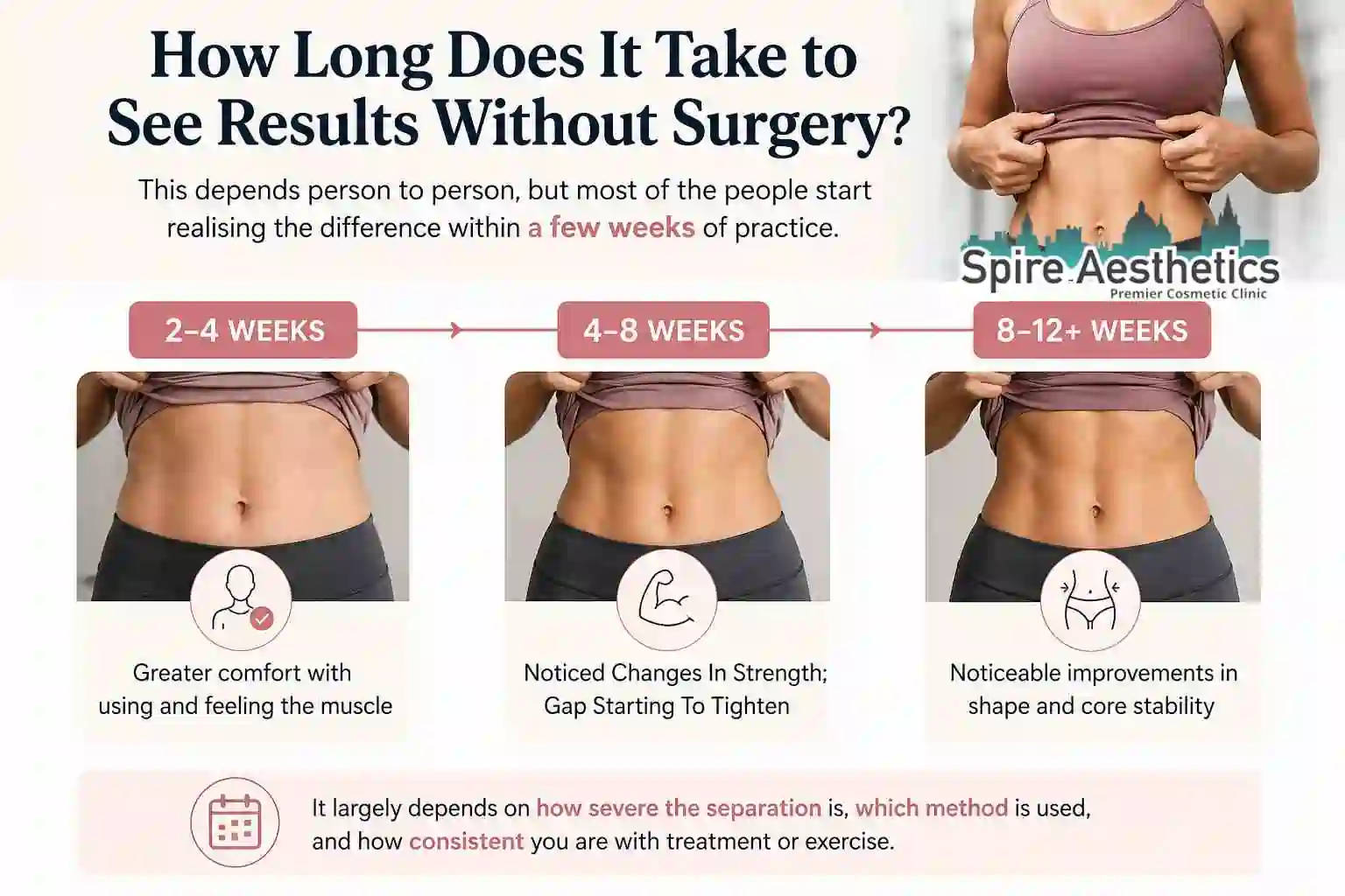 How Long Does It Take to See Results Without Surgery Gerrards Cross?